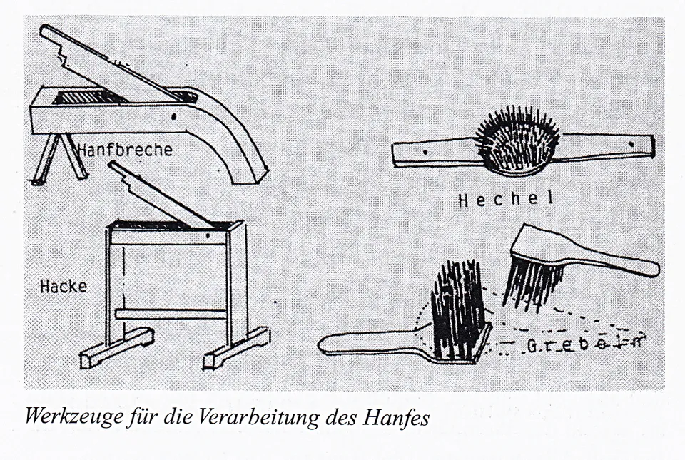 Weiterverarbeitung von Hanf